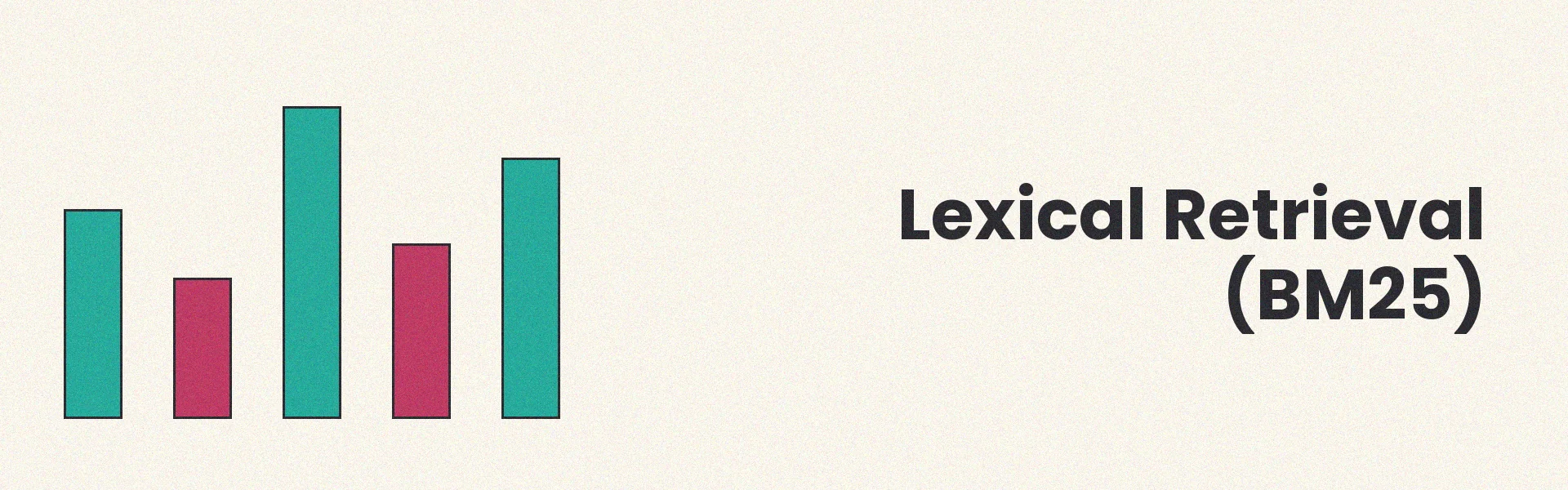 BM25 scoring visualization with term frequency and document length factors