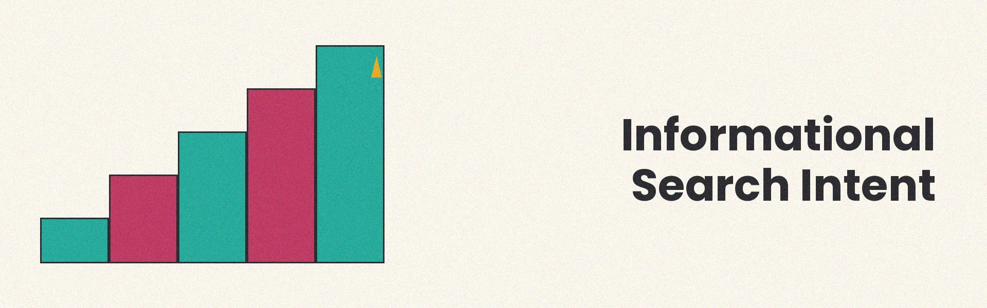 Content strategy diagram showing informational intent targeting and customer journey alignment