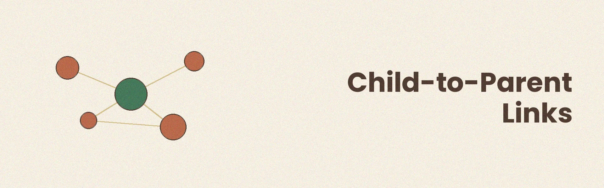 Child pages linking upward to parent category hub